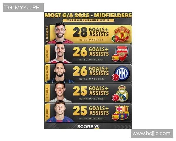 2025年中端球星排名榜:实力与潜力兼备的足球新星推荐 2025年中端球星排名榜:实力与潜力兼备的足球新星推荐